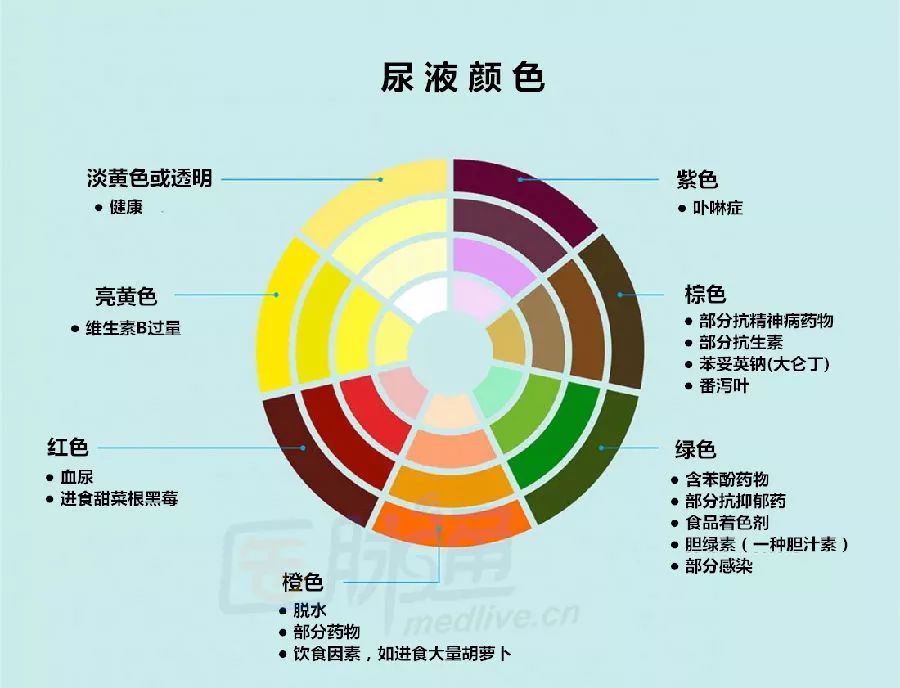 尿液颜色像冰红茶一样是什么原因,尿液颜色茶褐色是什么原因