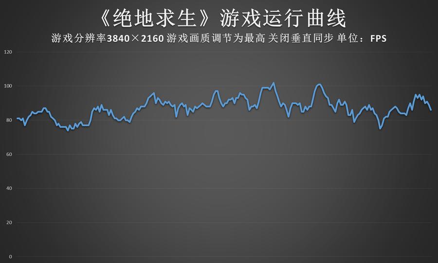 内存频率对游戏帧率的影响测评,不同内存频率对游戏有多大提升