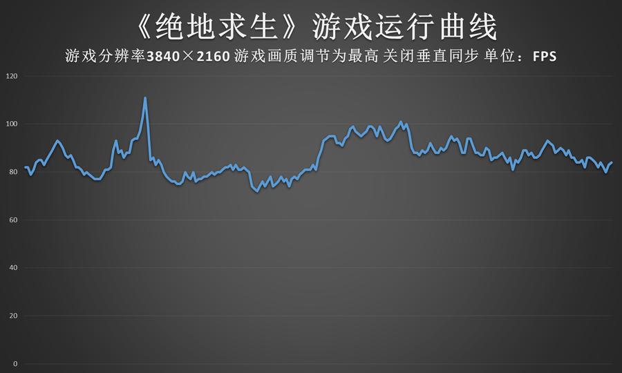 内存频率对游戏帧率的影响测评,不同内存频率对游戏有多大提升