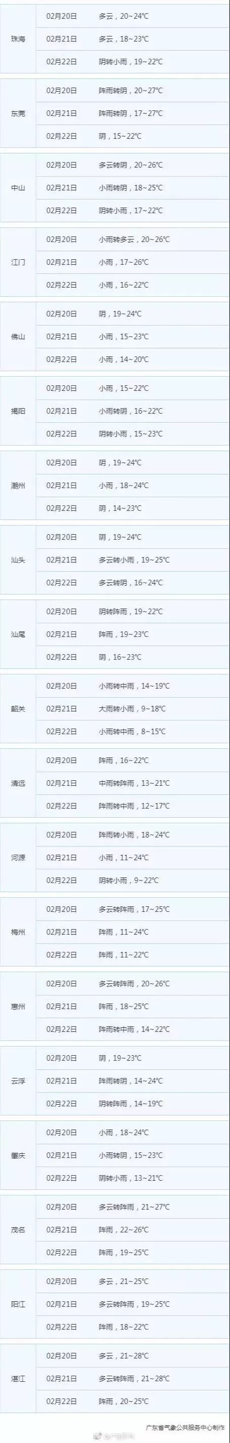 广东人最担心的回南天,广东人回南天瞬间