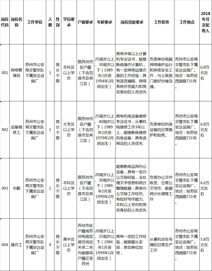 年薪35万！苏州一大波优质岗位招聘来袭