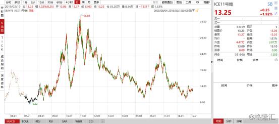中粮糖业600737,中粮糖业最新利好资讯