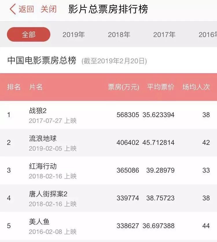 如果地球去流浪会遇到哪些困难,地球真的有必要去流浪吗