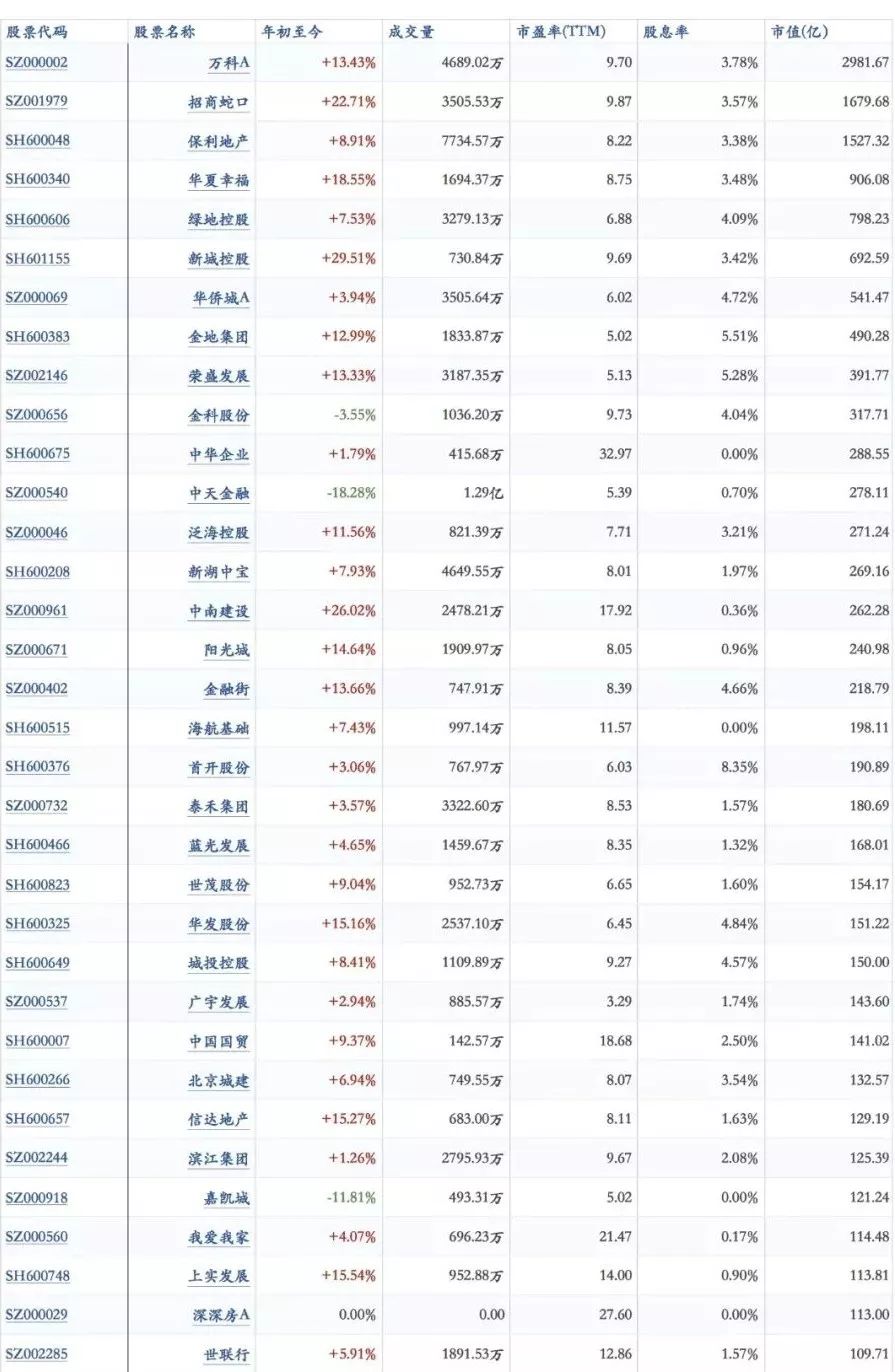 高瓴资本评论房地产,投资人张磊谈房地产股