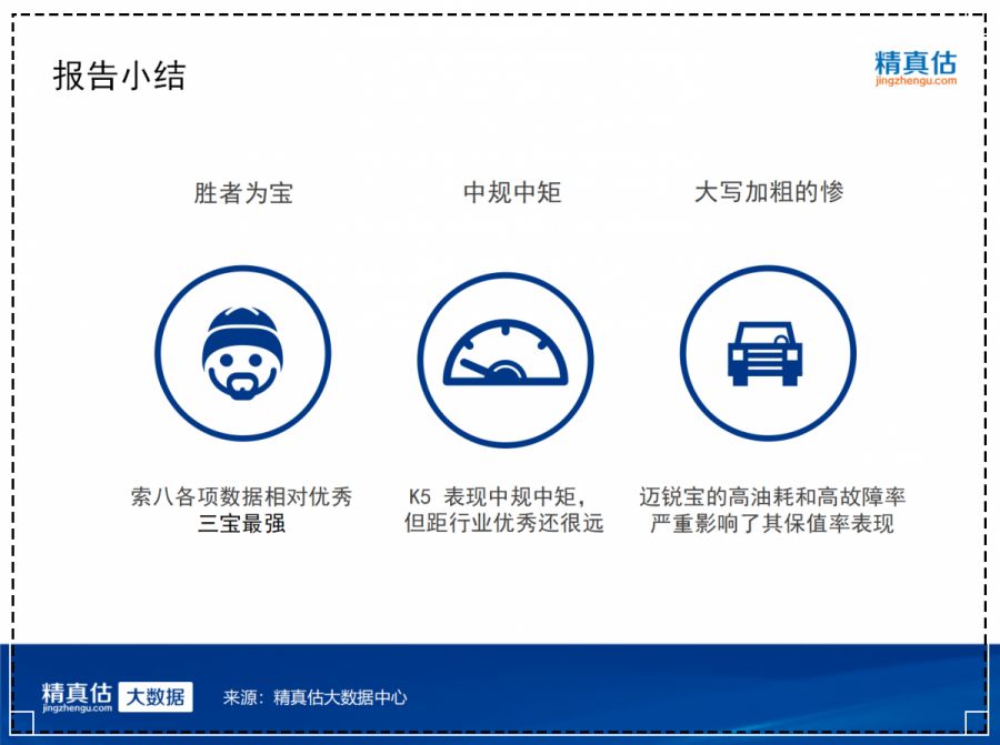 三宝k5迈锐宝,k5迈锐宝屌丝三宝完整版