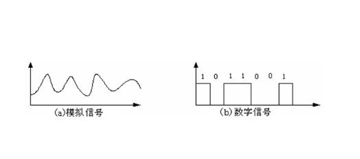 手机从3.5mm改用数据接口音质更好？