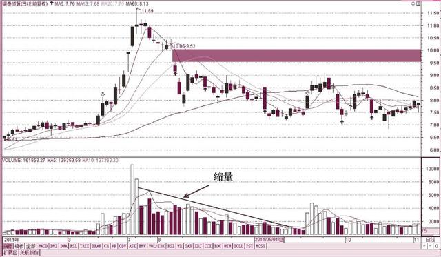 股市最容易亏钱的方法,股市看盘最重要的指标