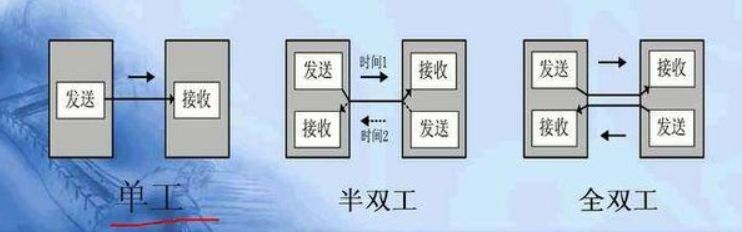 profibus总线是全双工还是半双工,网络传输是半双工还是全双工