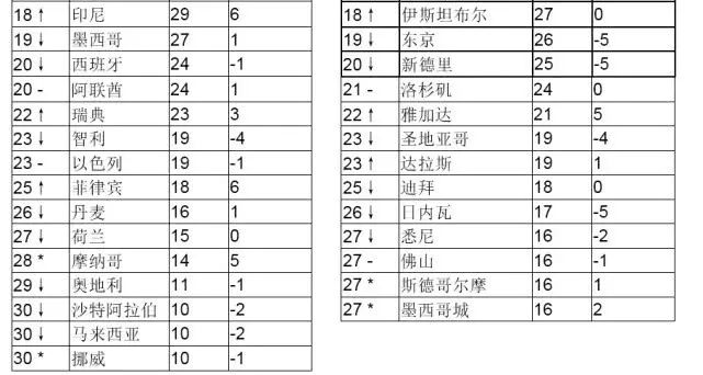 2019胡润全球富豪榜：贝索斯蝉联第一，马云为华人首富