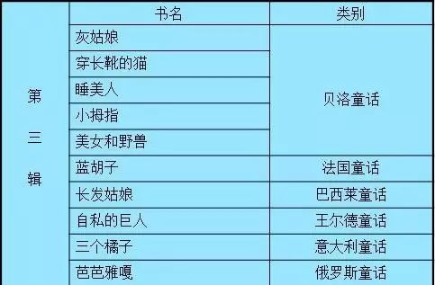 返场预告｜启发精选世界经典童话绘本（灰姑娘、野天鹅、皇帝的新装等，经典故事的最美版本，值得收藏）