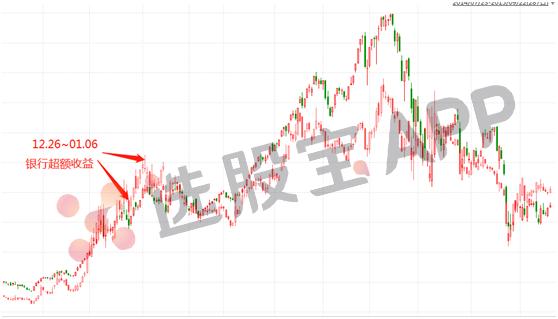 2014年牛市哪个板块涨得最多,2014年a股牛市原因