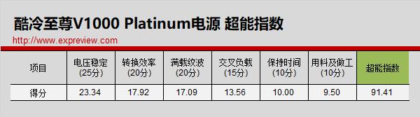 酷冷至尊电源v550,酷冷至尊v650wsfx电源
