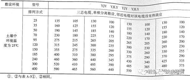 2根150电缆与1根300电缆载流量,电缆线2根载流量一览表