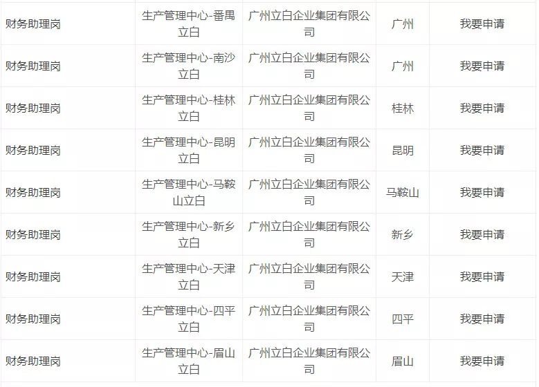 「校招精选」立白、恒大、兴业银行、广东邮政等名企精选（3-1）