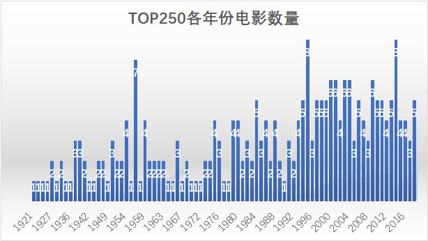 imdb评分最高的10部电影,imdb与豆瓣高分电影