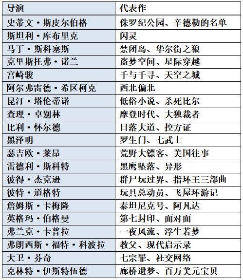 imdb评分最高的10部电影,imdb与豆瓣高分电影