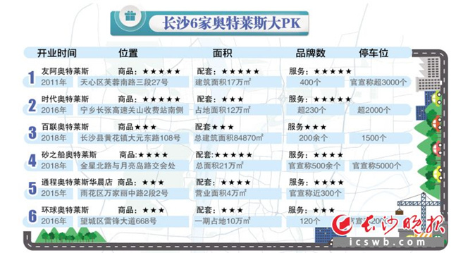 长沙6家奥特莱斯哪家最好逛,长沙砂之船奥特莱斯品牌大全