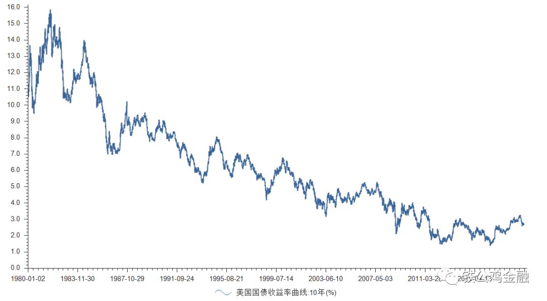 未来十年的趋势,未来十年的大学毕业人数
