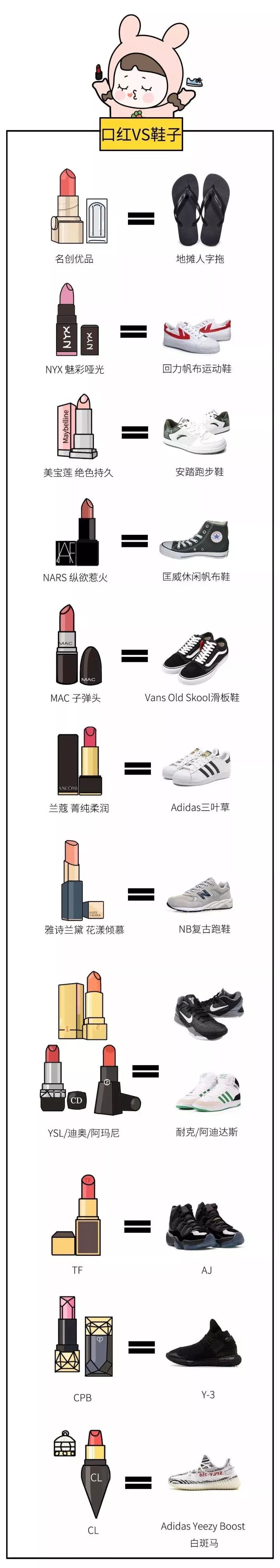 怎么让男朋友理解口红价格 (如何和男生解释口红价格)