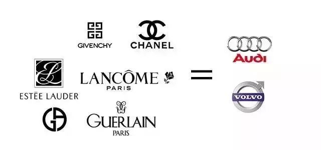 怎么让男朋友理解口红价格 (如何和男生解释口红价格)