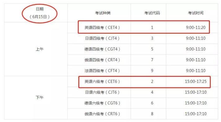 大学四级有几次机会,一年内有四次考试
