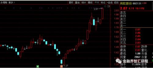 看好的股票卖飞了怎么办,看好的股票又涨了怎么回事