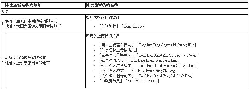 香港网红药有假吗,香港药品假货