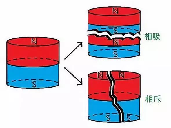磁铁的原理与制作,磁铁是怎么被制作出来的科普