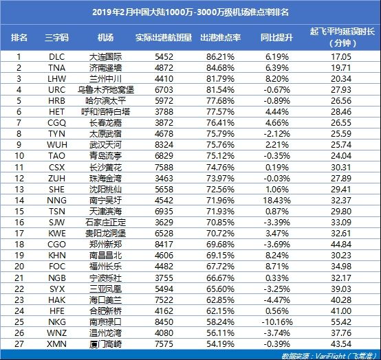 上海虹桥机场在什么区,上海虹桥国际机场世界排名