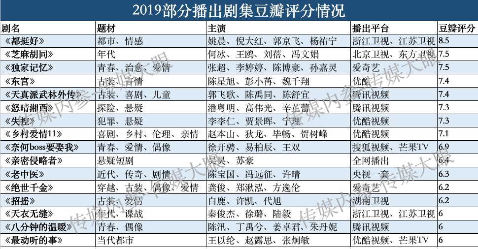 2019年豆瓣评分8分电视剧,2019豆瓣评分9分以上的悬疑电视剧