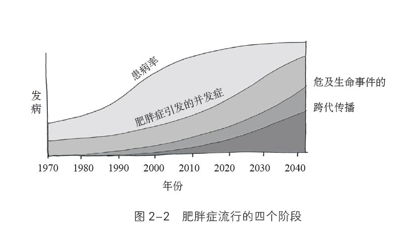 减肥一定要减得彻彻底底,当代人减肥的一天
