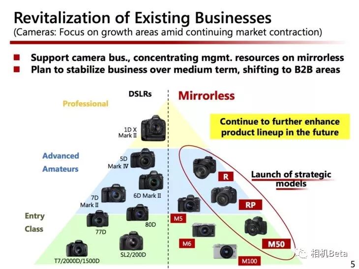 佳能rf851.2对比适马105f1.4,佳能rf135mmf1.8镜头价格