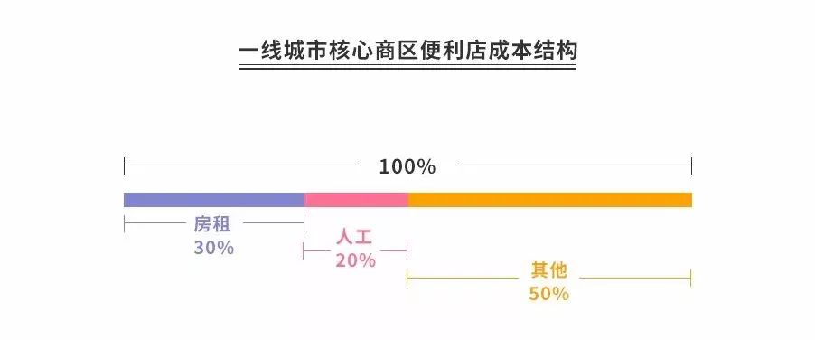 为什么加盟赚钱不自己做,为什么加盟的生意不能做