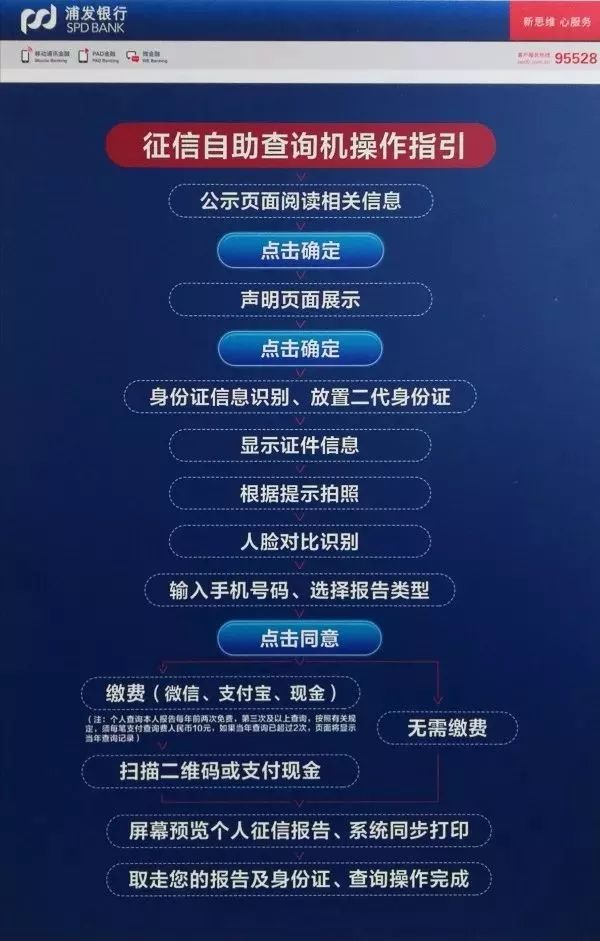 长春市内个人信用报告地点,长春个人信用报告查询网点