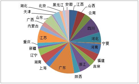 38特刊|去年增速不到1％！妇科用药零售市场转向“慢车道”？