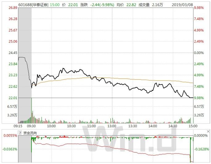 沪指跌破3000点14年,沪指3000点还能守住吗