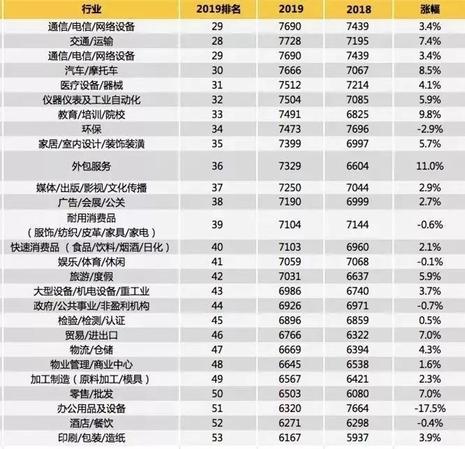 郑州2026年平均工资,郑州工资8000-12000的工作最新
