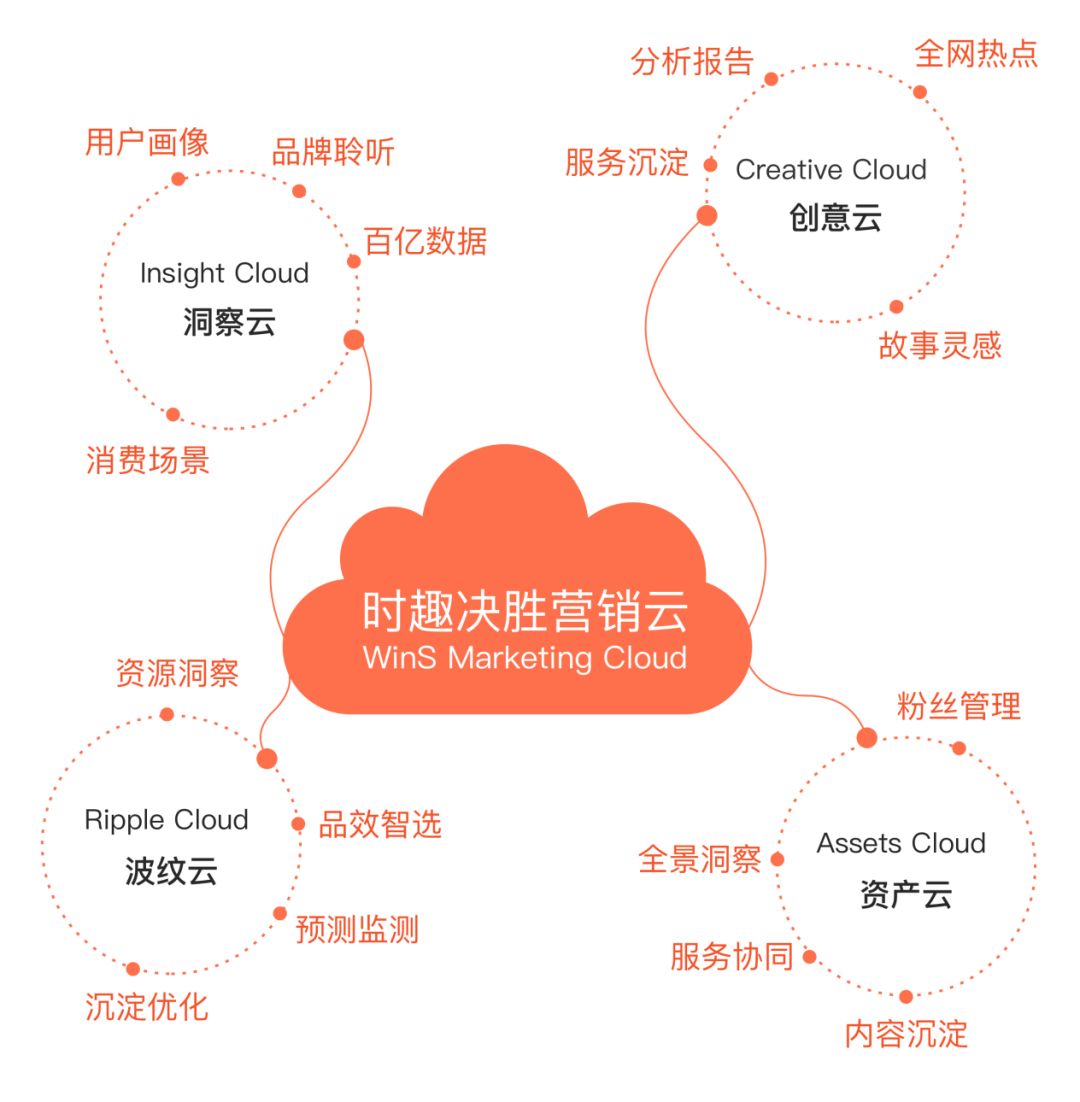 深耕数字营销,数字营销金奖
