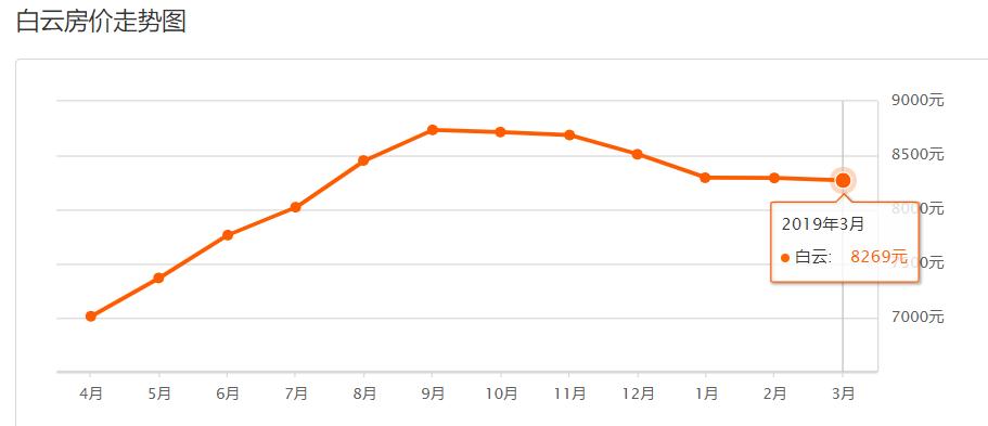 贵阳大营坡最贵房价,2023年贵阳市房价走势最新消息