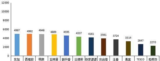 滴滴醇香,滴滴香飘万家