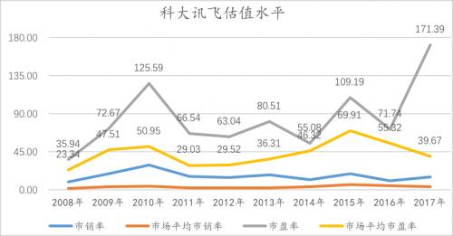 科大讯飞,一张刮不开的彩票