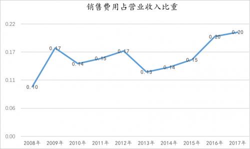 科大讯飞,一张刮不开的彩票