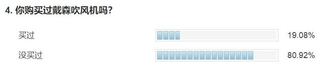 闲鱼买戴森吹风机怎么辨别真假,真假戴森吹风机使用体验