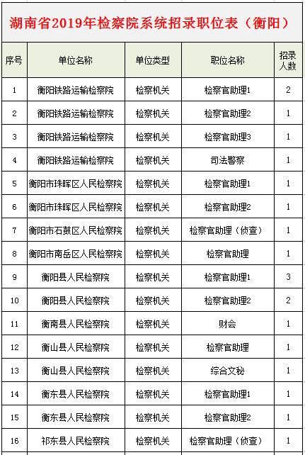 2019年衡阳公务员招考,今年衡阳有多少人报考公务员
