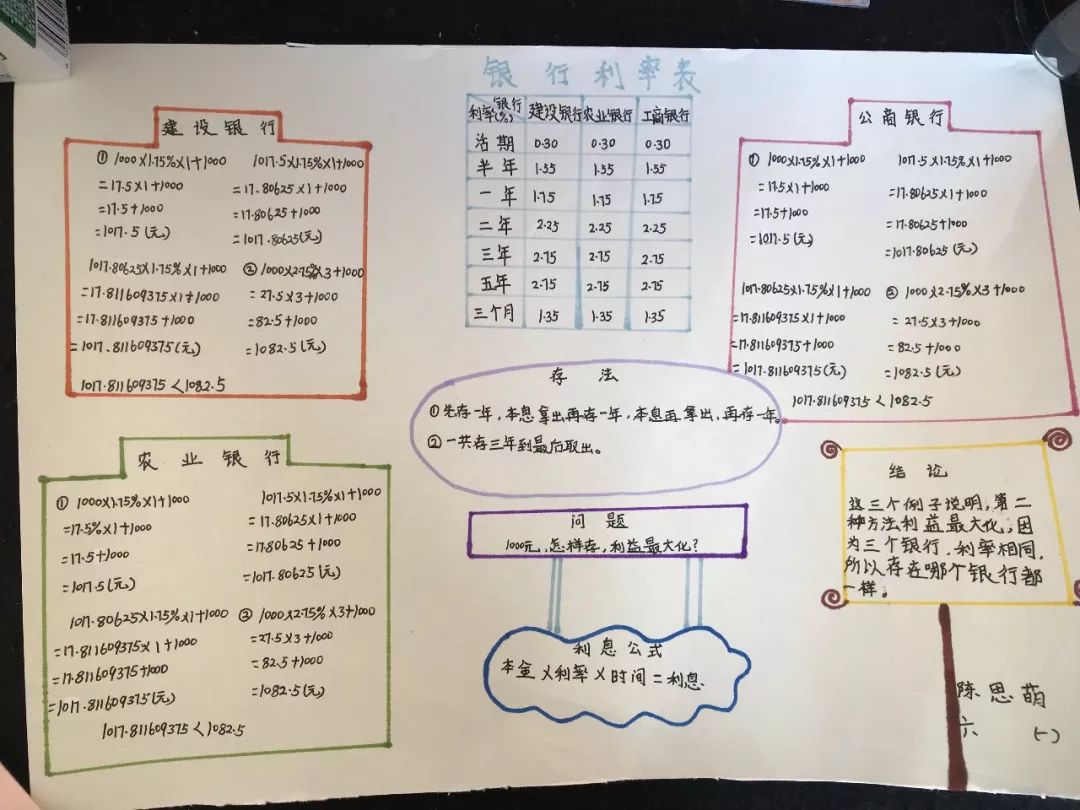 小学生学投资,1000元怎么投资挣钱