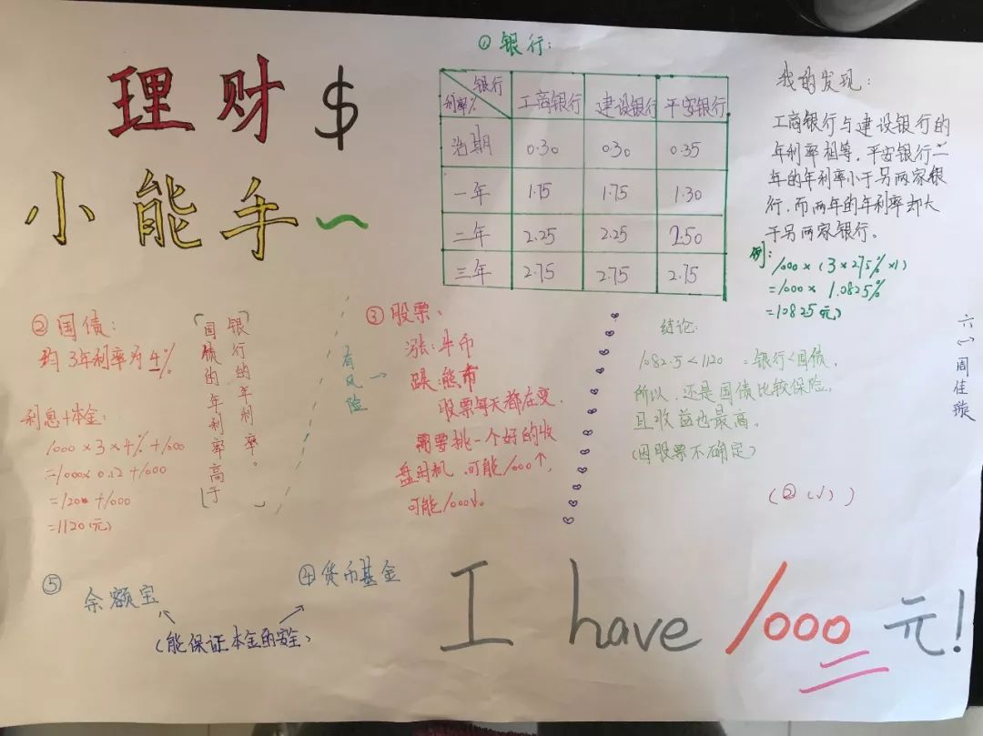 小学生学投资,1000元怎么投资挣钱