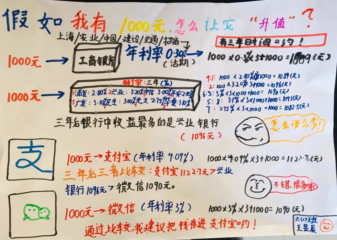 小学生学投资,1000元怎么投资挣钱