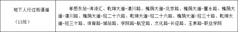 孝感地下空间最新规划曝光，再造一个“地下城”！