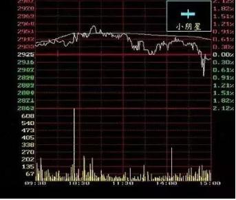 k线图怎么看经典图解,想要看懂k线图要了解哪些方面
