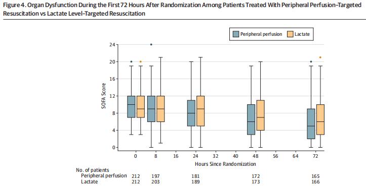 脓毒症的治疗原则,脓毒症早期治疗目标